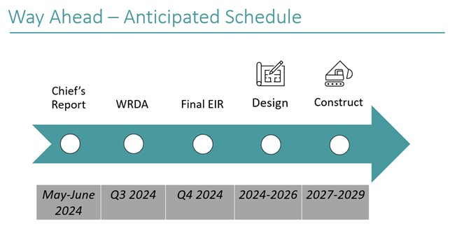 Way Ahead - Anticipated Schedule